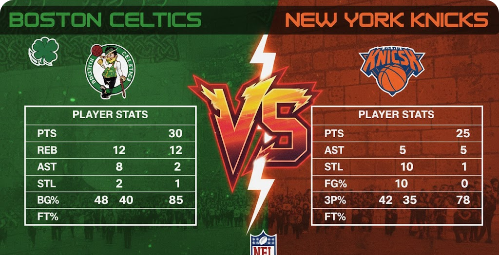 Boston Celtics vs Knicks Match Player Stats